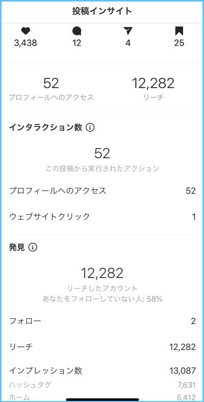 インサイト(投稿)